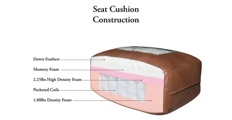 Kingston Tufted Leather Sofa - Cushion Detail - Your Western Decor